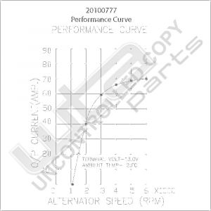 Prestolite Alternator 12V 60A