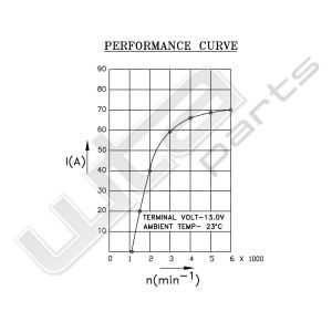 Prestolite Alternator 12V 65A Case