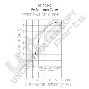 Prestolite Alternator 12V 90A