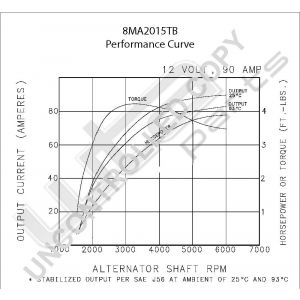 Prestolite Alternator 12V 90A