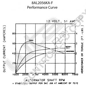 Prestolite Alternator for CNH 12V 51A