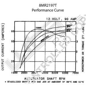 Prestolite Alternator