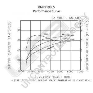 Prestolite Alternator 12V 65A