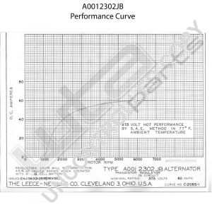 Prestolite Alternator 38V 60A