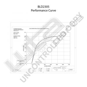 Prestolite Alternator 12V 140A-HEX/BRSH-ITERM