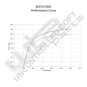 Prestolite Alternator 12V 160A