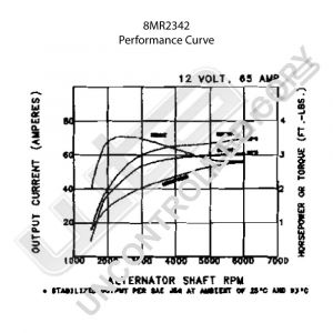 Prestolite Alternator 12V 65A