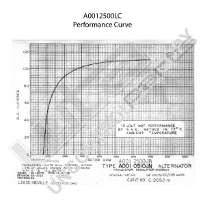 Prestolite Alternator 12V 105A