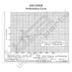 Prestolite Alternator 24V 60A