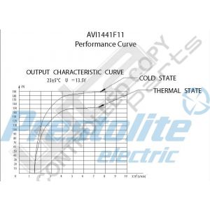 Prestolite Alternator 24V 90A