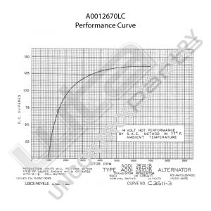 Prestolite Alternator 12V 130A