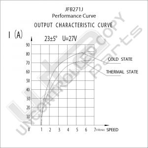 Prestolite  Alternator 24V 70A