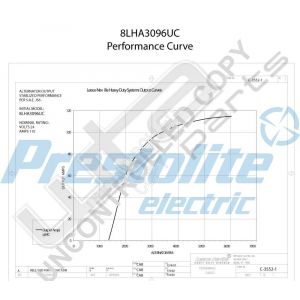 Prestolite  Alternator 24V 110A