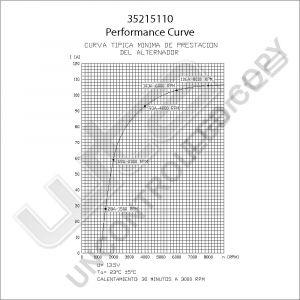 Prestolite Alternator 12V 100A