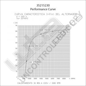 Prestolite Alternator 12V 70A