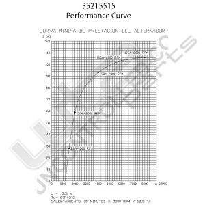 Prestolite Alternator 12V 110A