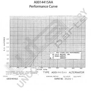 Prestolite Alternator 48V 100A