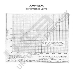 Prestolite Alternator 12V 75A