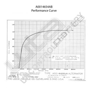 Prestolite Alternator 12V 105A