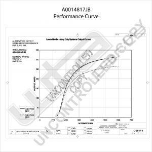 Prestolite Alternator 12V 320A