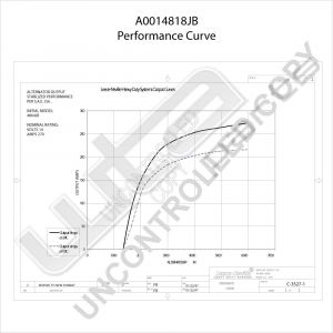 Prestolite Alternator 12V 270A