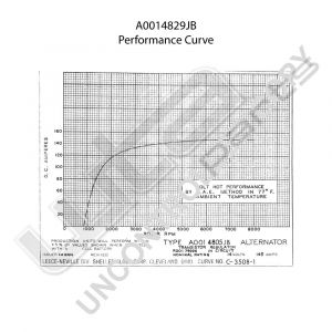 Prestolite Alternator 12V 145A