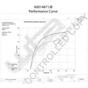 Prestolite Alternator 12V 270A