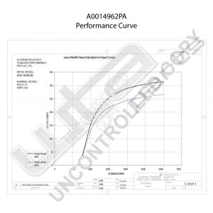 Prestolite Alternator 12V 320A