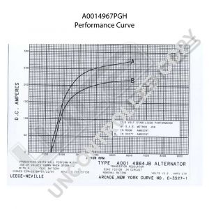 Prestolite Alternator 12V 270A