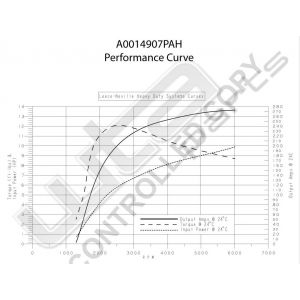 Prestolite Alternator 14V 270A-ISO.GRD-P.MNT