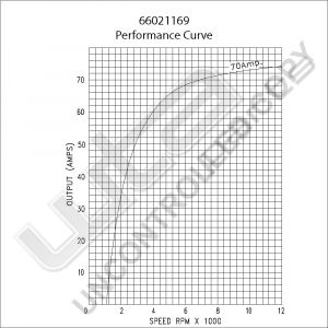 Prestolite Alternator 12V 70A Multifit