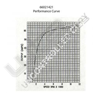 Prestolite Alternator 12V 65A