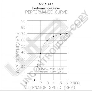 Prestolite Alternator 12V 70A Alfa Opel Astra