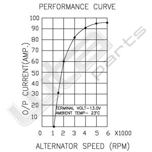 Prestolite Alternator 12V 90A