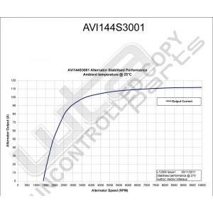 Prestolite Alternator 24V 80A MB