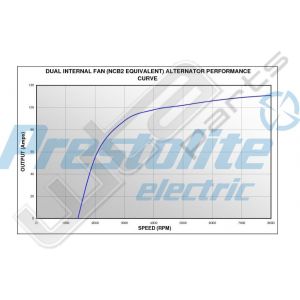 Prestolite Alternator 24V 110A MAN