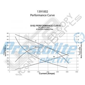 Prestolite starter  S152