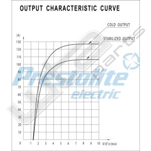 Prestolite Alternator 24V 105A