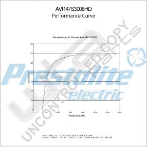 Prestolite Alternator 24V 120A CW Cummins, ADL