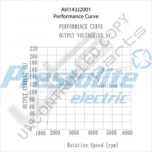 Prestolite Dynamo 12V 160A geisoleerd