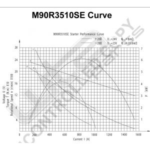 Prestolite Starter M90 24V 5,5 kW