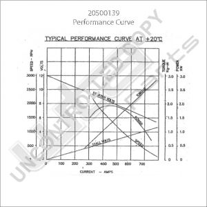 Prestolite Starter  12V 2.1KW Land Rover