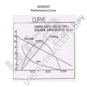 Prestolite Starter  12V 2.5KW OSGR Toyota Hiace, D