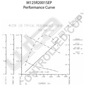 Prestolite Starter  M125 12V