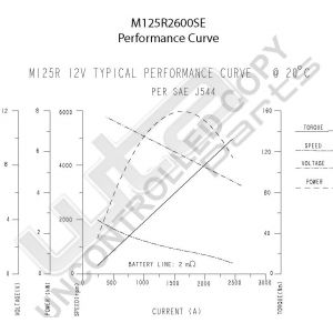 Prestolite Starter  M125 12V