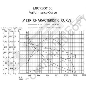 Prestolite Starter  M93R 24V 6KW