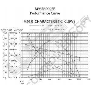 Prestolite Starter  M93R 24V 6KW