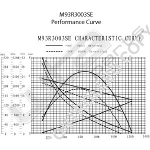 Prestolite Starter  M93R 24V 6KW