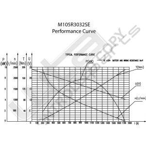 Prestolite Starter M105 24V 7,5KW