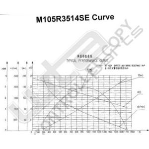 Prestolite Starter M105 24V 7,5KW for LHGroup